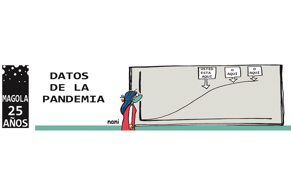 Datos