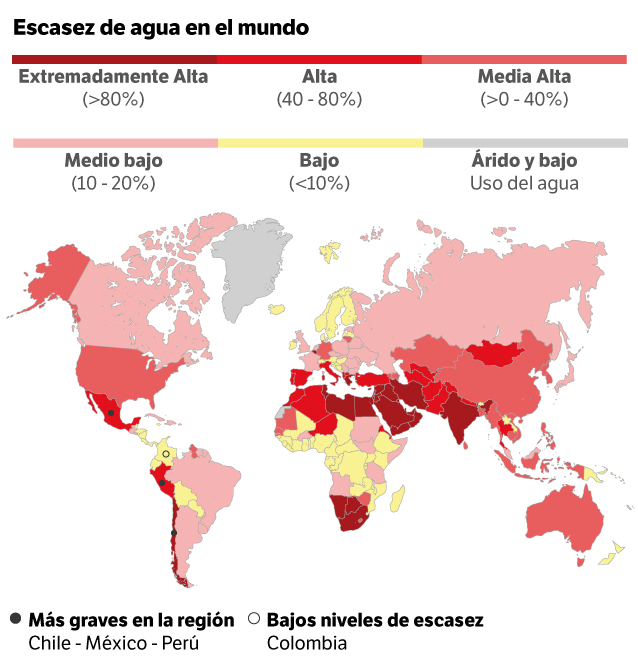 En la región, Chile es el país con un mayor índice de consumo de agua. Lo siguen México y Perú.