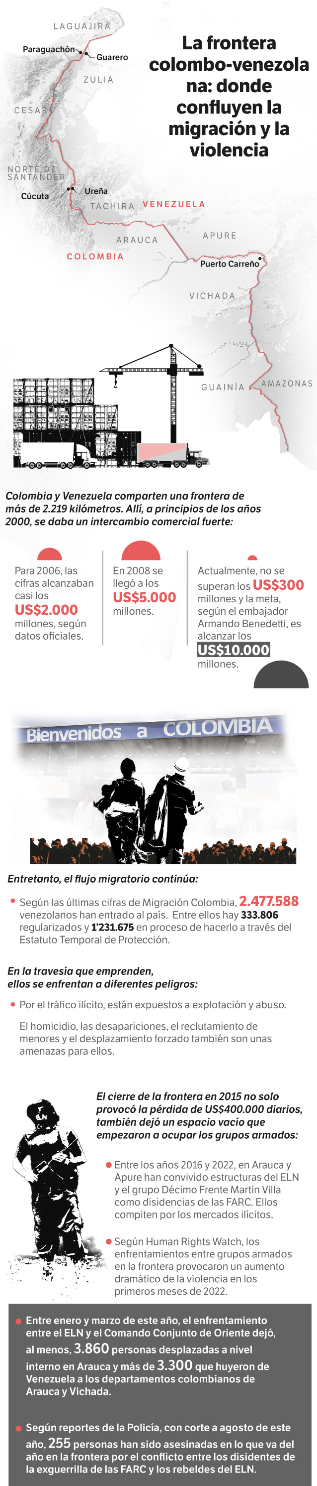 La frontera colombo-venezolana: donde confluyen la migración y la violencia