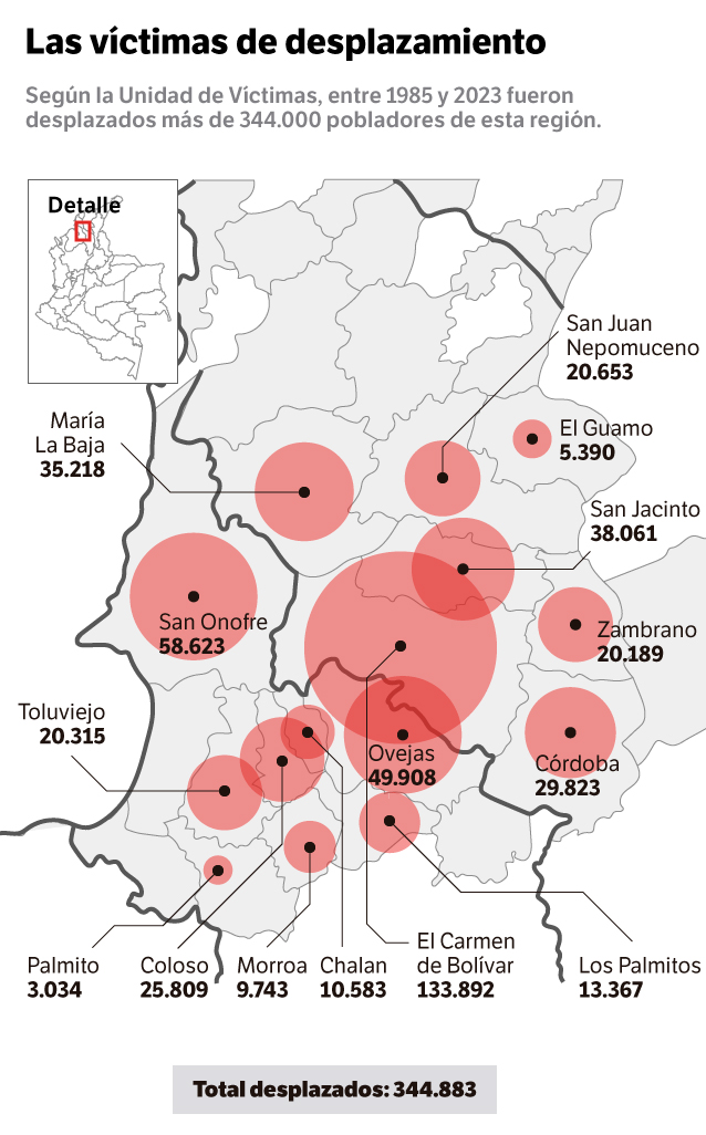 Estas son las cifras que dejó el desplazamiento forzado en Montes de María.