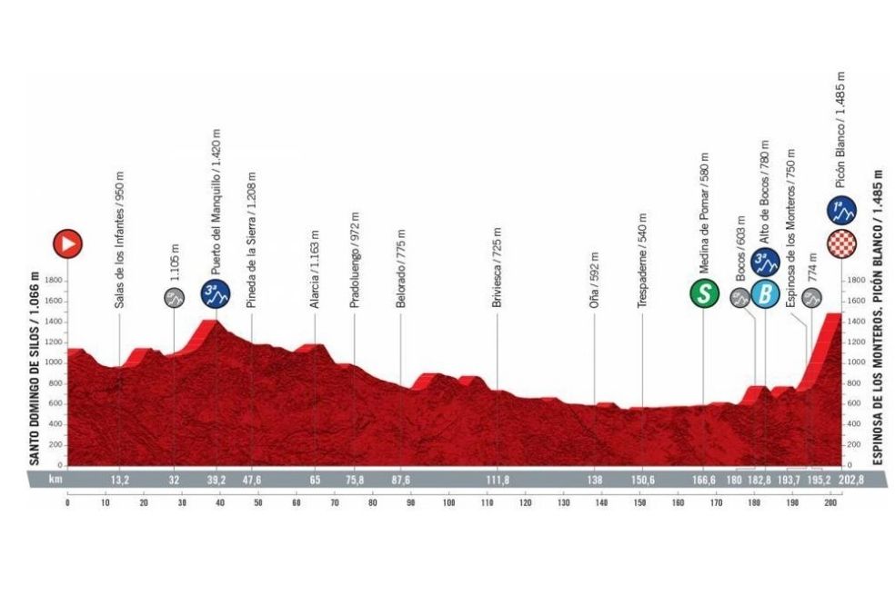 Tercera etapa de la Vuelta a España, primer final en alto. 202 kilómetros de recorrido.