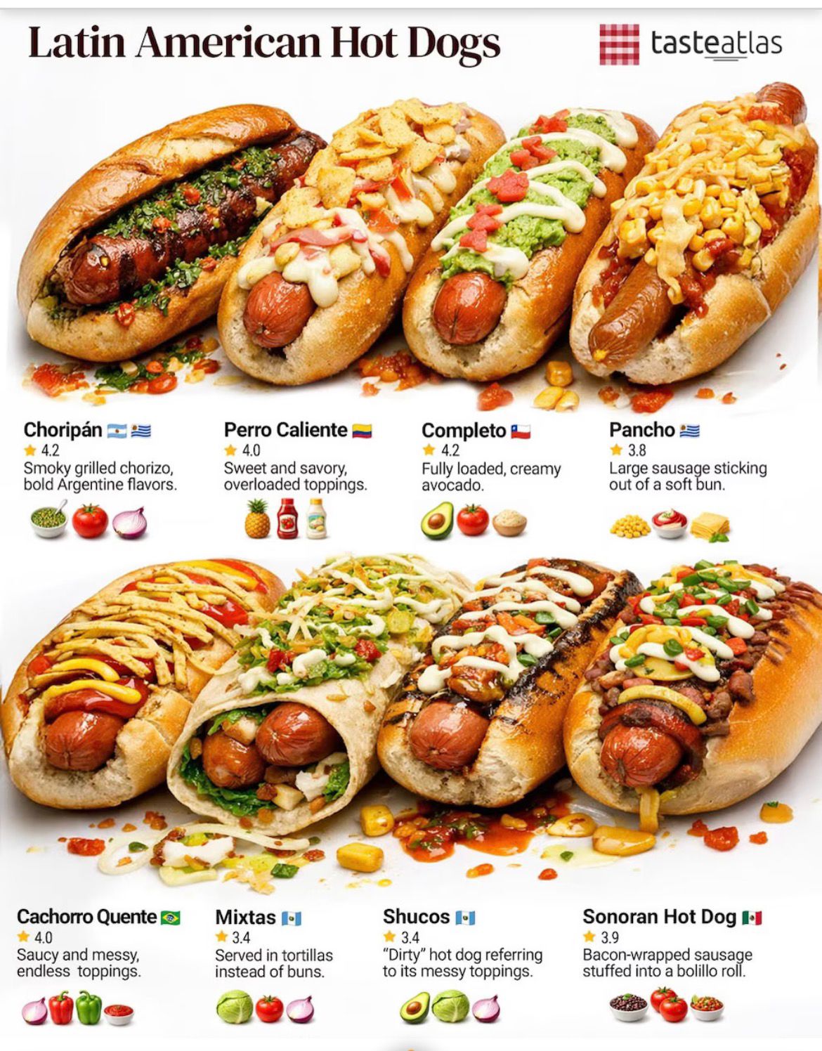 Perros calientes latinoamericanos