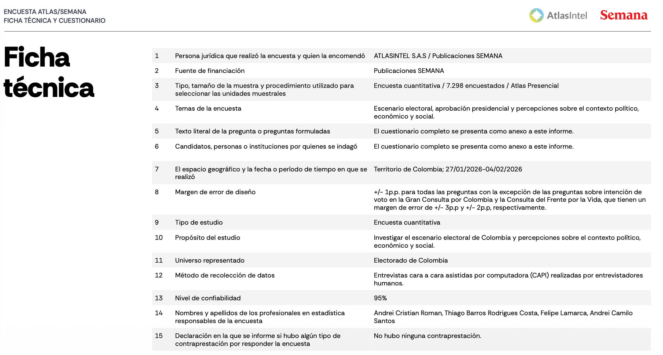 Esta es la ficha técnica de la encuesta que Atlas Intel y que divulgo Semana este 7 de febrero.