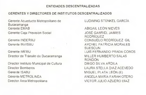 Nombres de gerentes y directores de entidades descentralizadas de Bucaramanga durante la Alcaldía de Rodolfo Hernández.