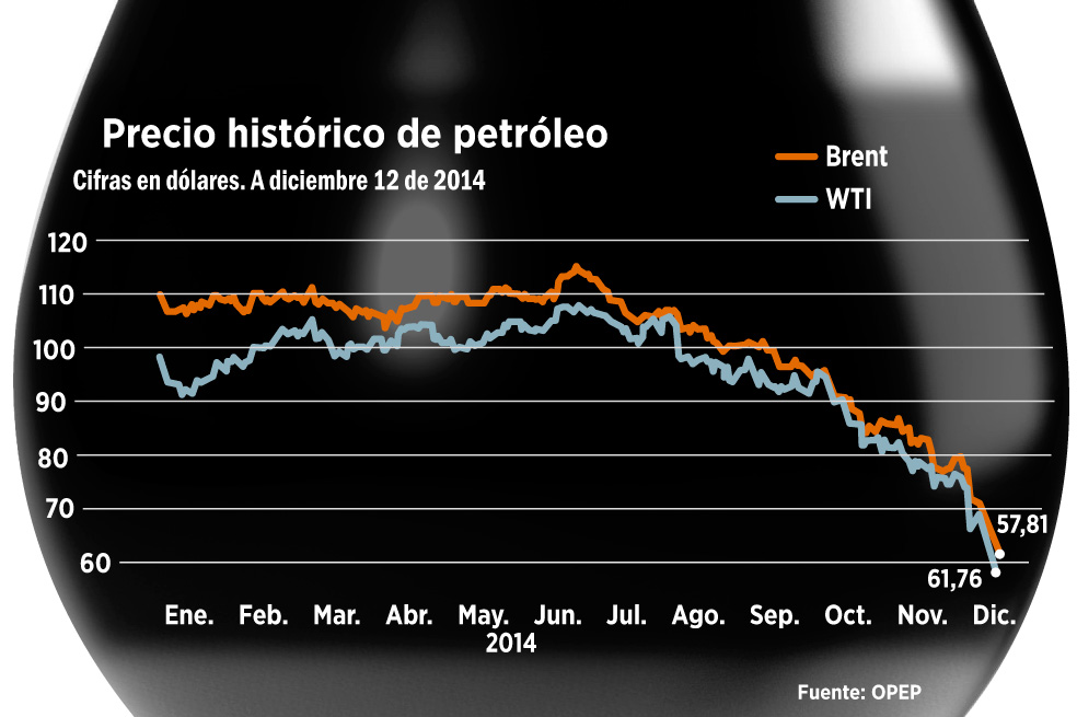 AIE recortó pronóstico de 2015 mientras  el petróleo caía