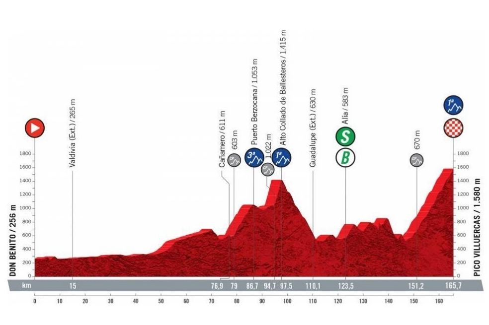 Empieza las jornadas decisivas. Etapa 14 con 165 kilómetros y tramos importantes de alta montaña.