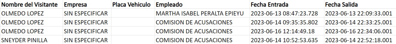 Agendamientos López y Pinilla.