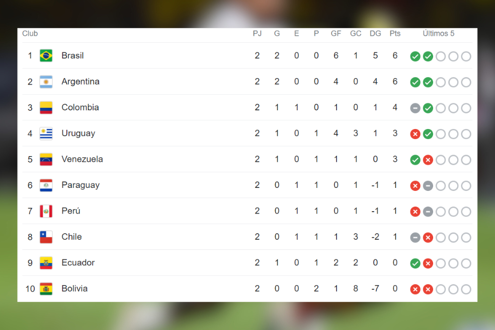 Así van las eliminatorias tras las dos primeras fechas.