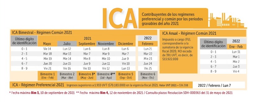 Conozca qué día podrá realizar el trámite dependiendo del último dígito de su documento de identidad.