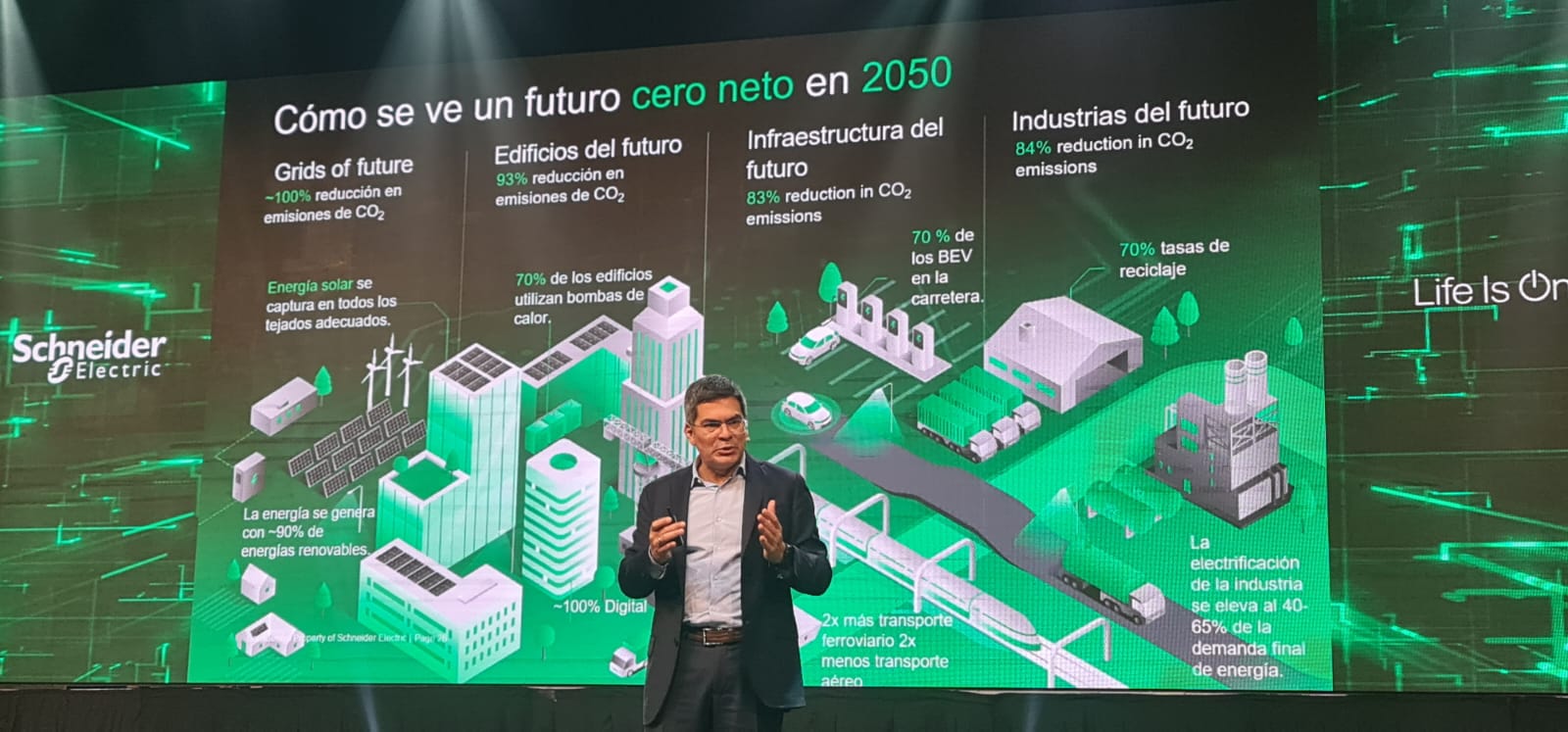 Un camino hacia el futuro sostenible