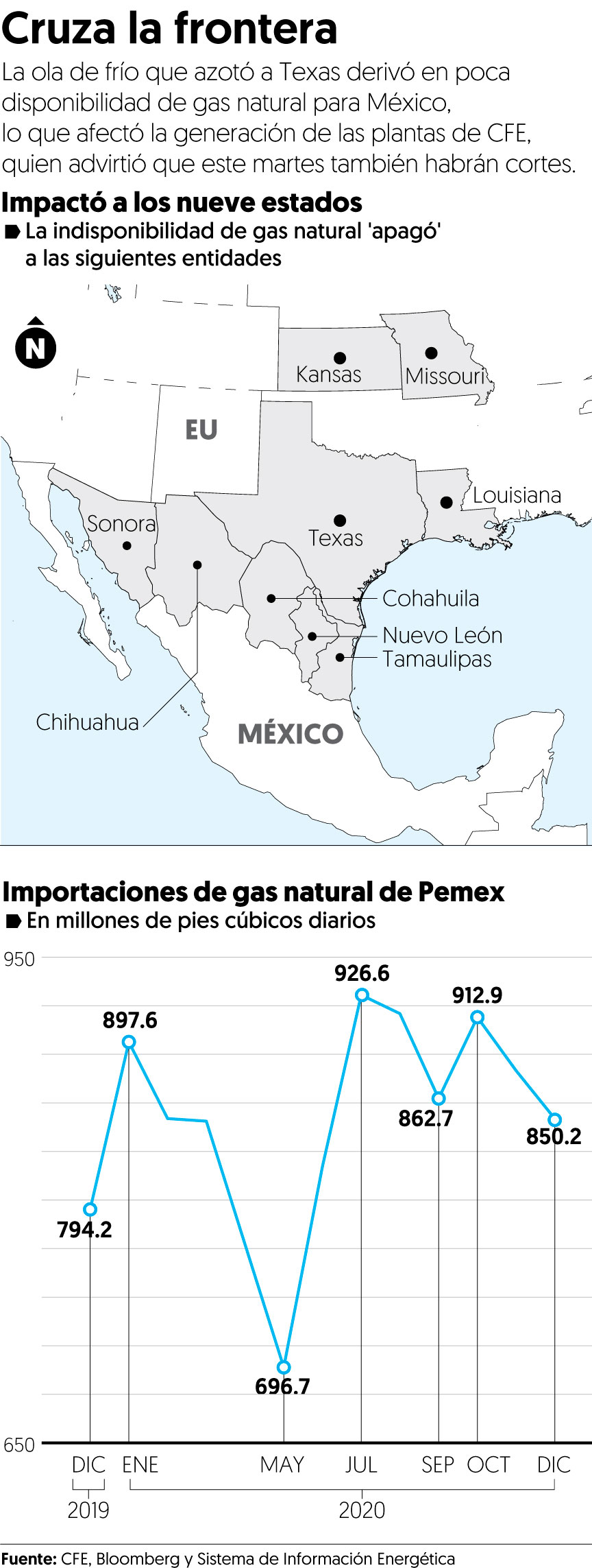 Afecta Apagon En El Norte A 4 7 Millones De Usuarios El Financiero