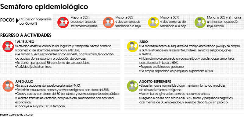 La Cdmx Llegaria A Su Normalidad Hasta Agosto El Financiero