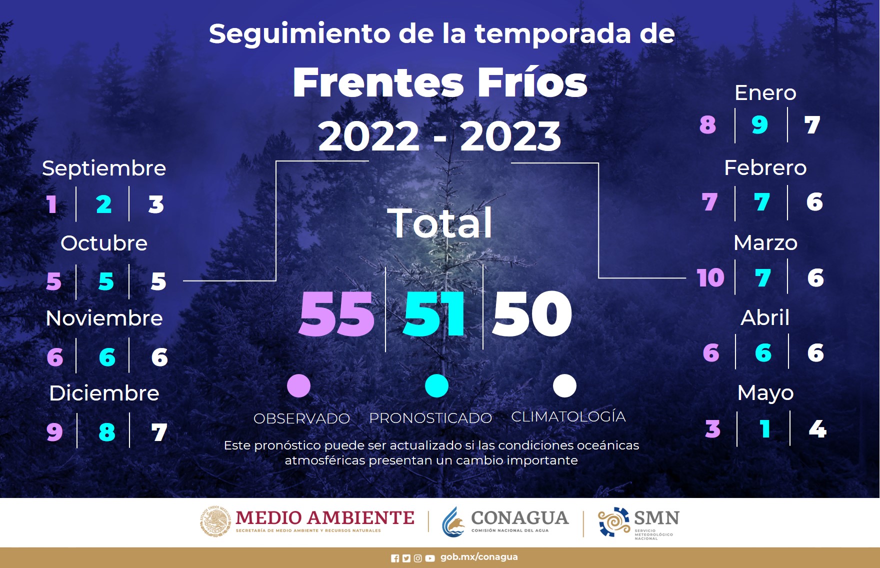 Invierno 2023: ¿Cuándo empieza en México y qué tan frío será? – El  Financiero