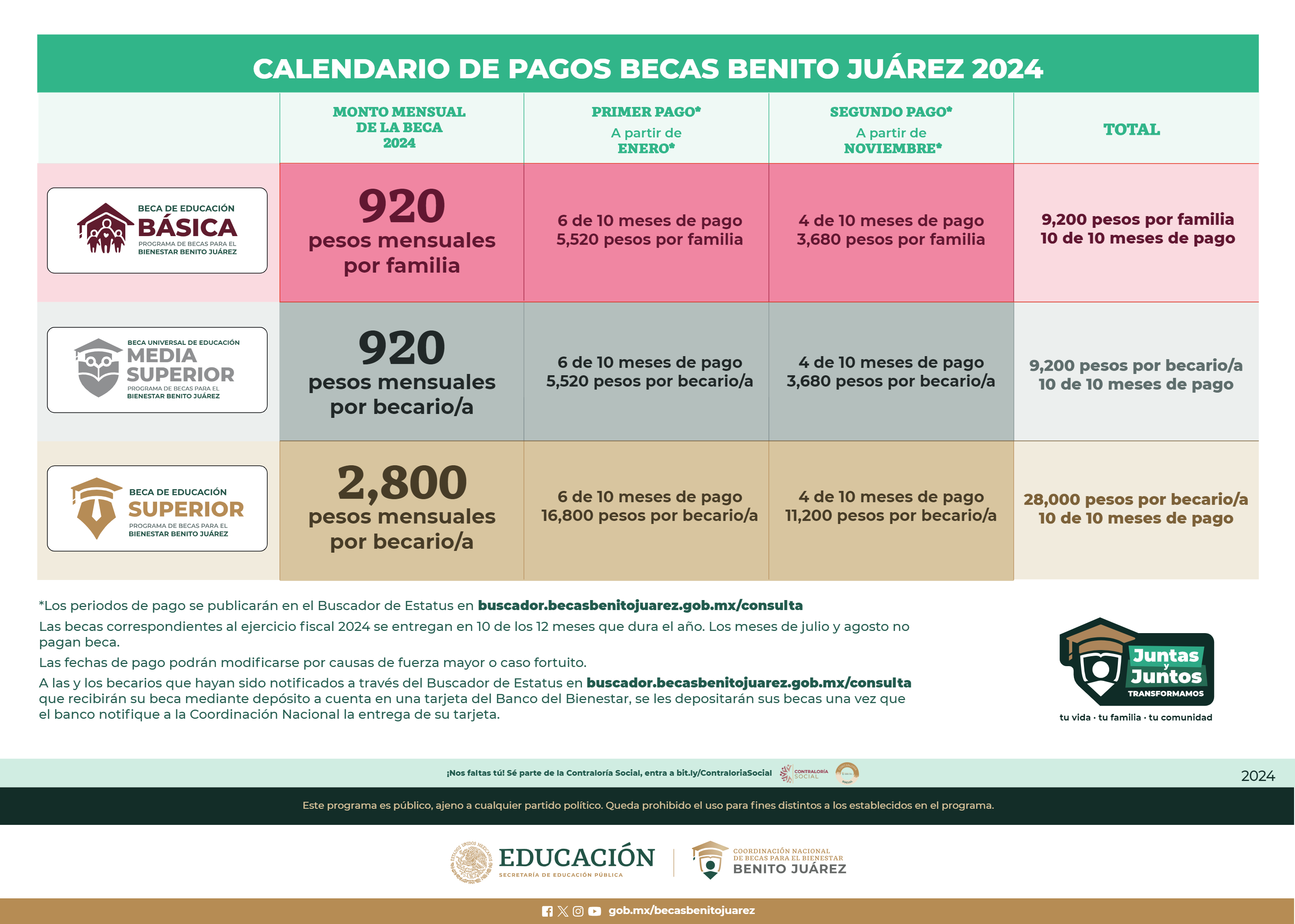 ≫ Inicia mañana la entrega de becas a 2,200 estudiantes de Gómez Palacio  ✔️【 febrero 2024】