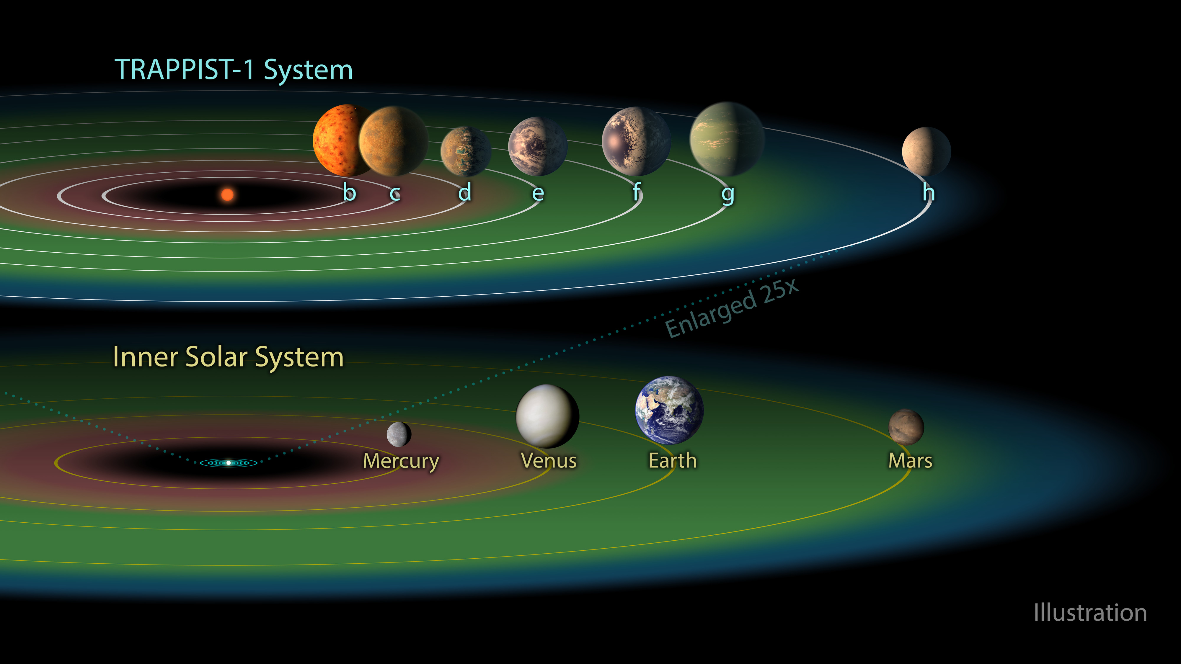 Descubren un sistema solar muy similar al nuestro, dentro de la misma Vía  Láctea – FayerWayer