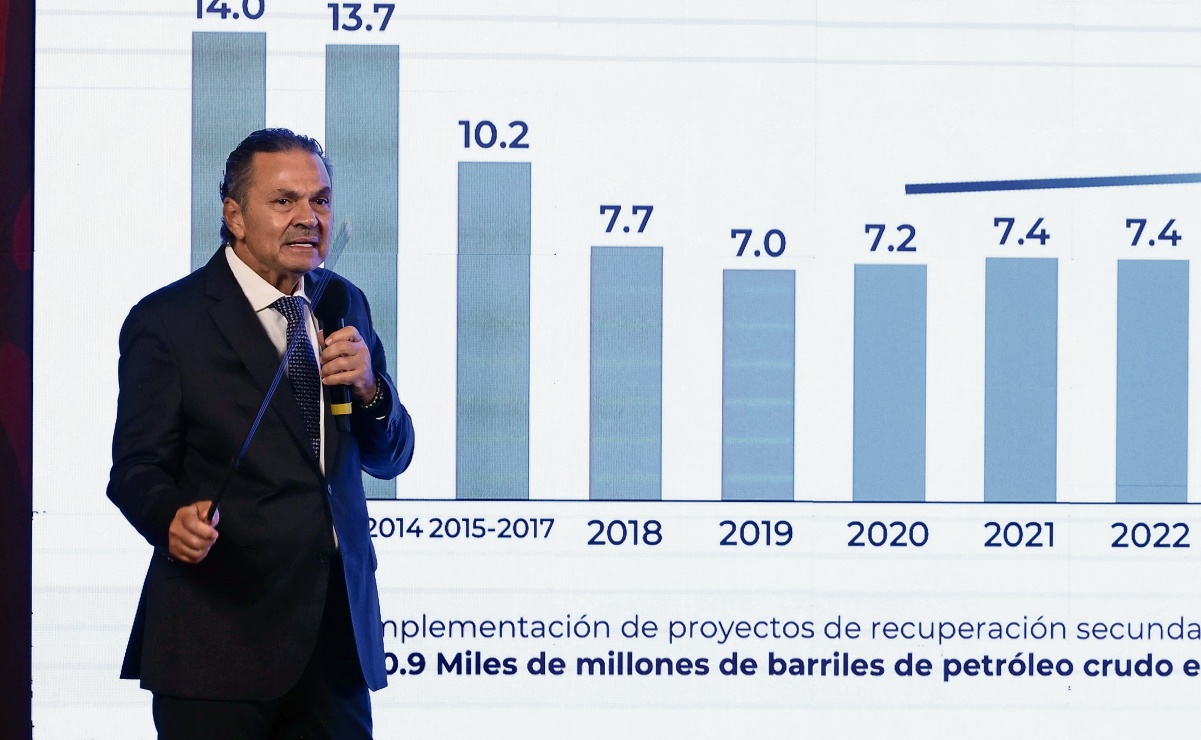 Pemex ve autosuficiencia al concluir el sexenio