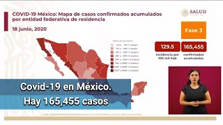 Covid en México: rebasa los 165 mil casos; suman 19,747 muertes