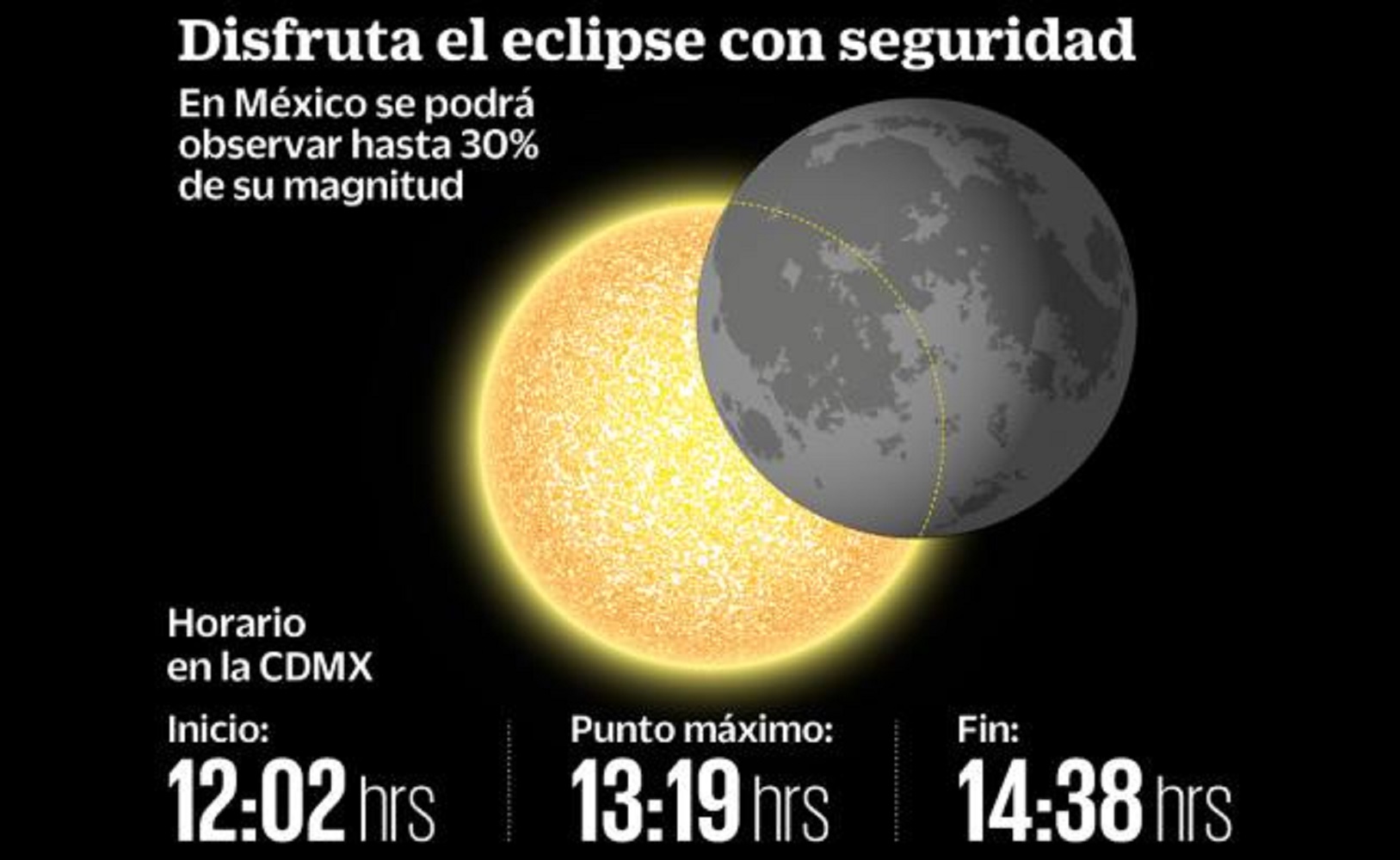 Dan tips para ver el eclipse