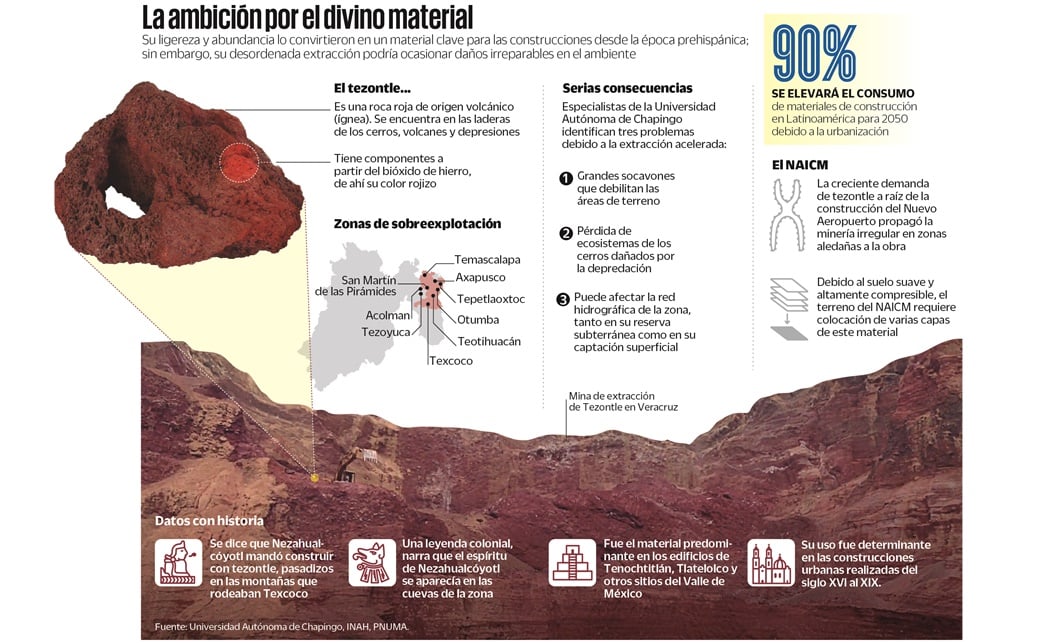 Extracción del tezontle en zona de Nuevo Aeropuerto y su impacto ambiental