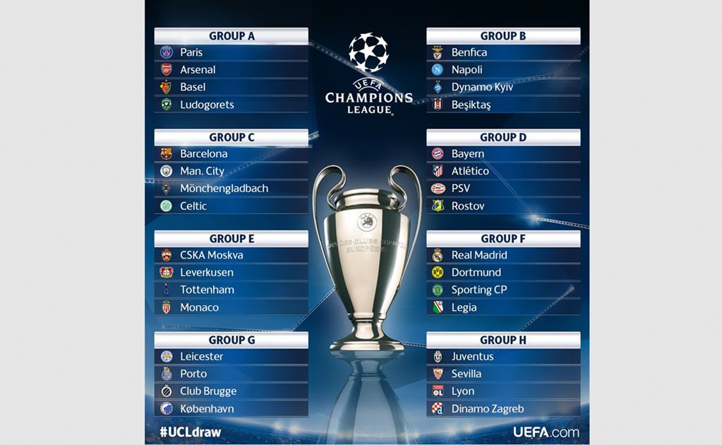 Duelos de alto calibre en fase de grupos de la Champions League