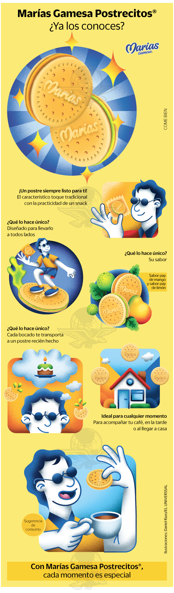 Infografía EL UNIVERSAL