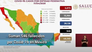 Confirman 6,875 casos de coronavirus en México; suman 546 fallecidos 