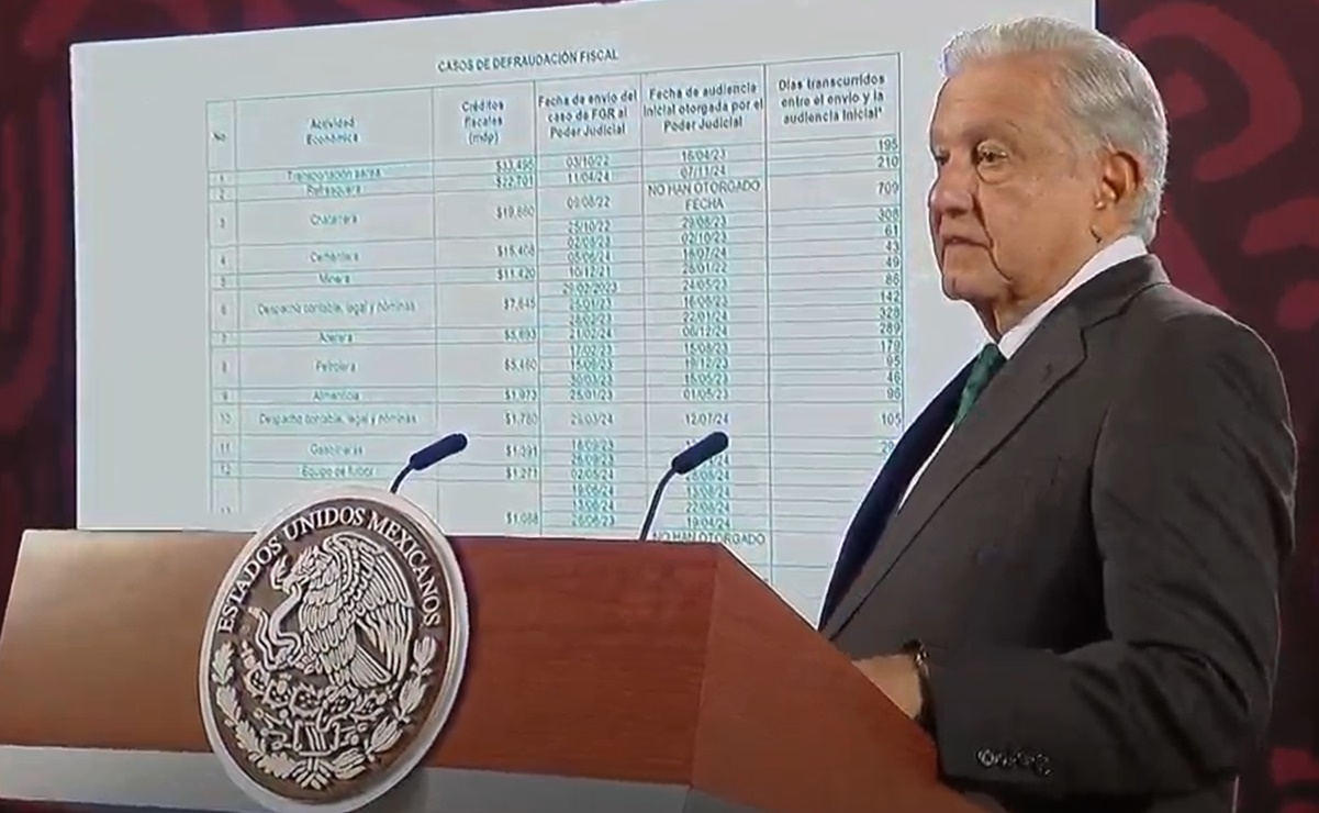 AMLO exhibe lista de "delincuentes de cuello blanco" que no pagan impuestos y “los jueces no dan fecha de audiencia”