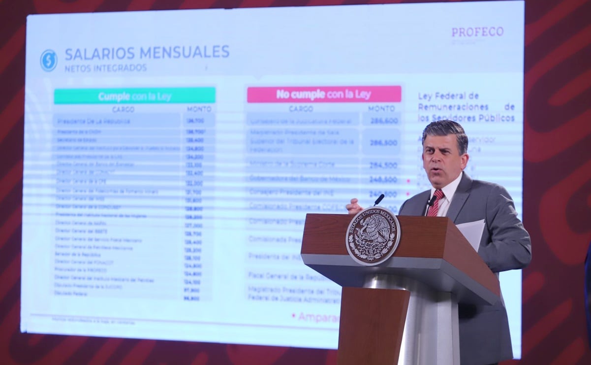 Profeco exhibe a funcionarios que ganan más que AMLO; titulares de Banxico, FGR e Inegi, en la lista