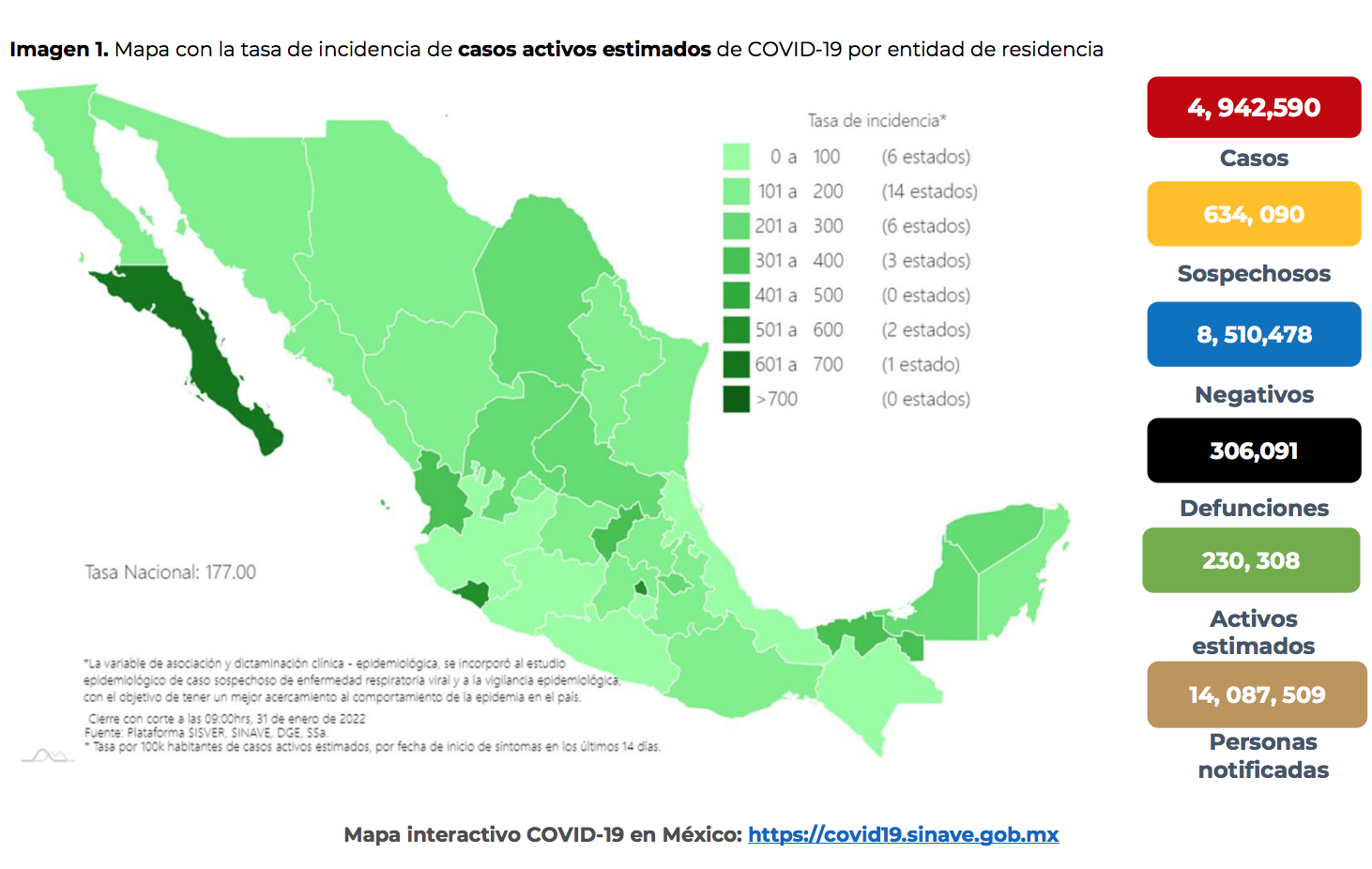 México suma este lunes 12 mil 521 contagios y 198 muertes por Covid-19
