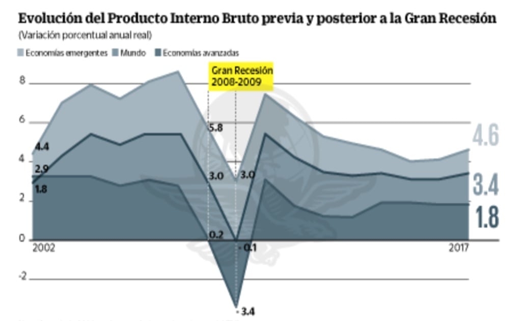 Política fiscal eficaz, antídoto para secuelas de crisis de 2008