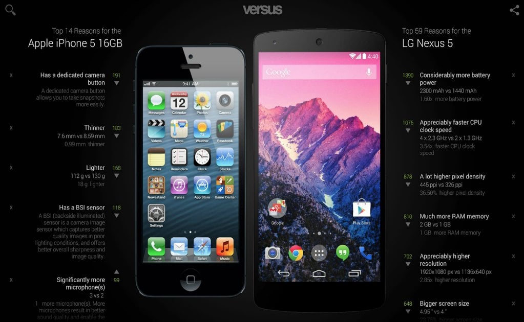 Elige el mejor Smartphone con Versus