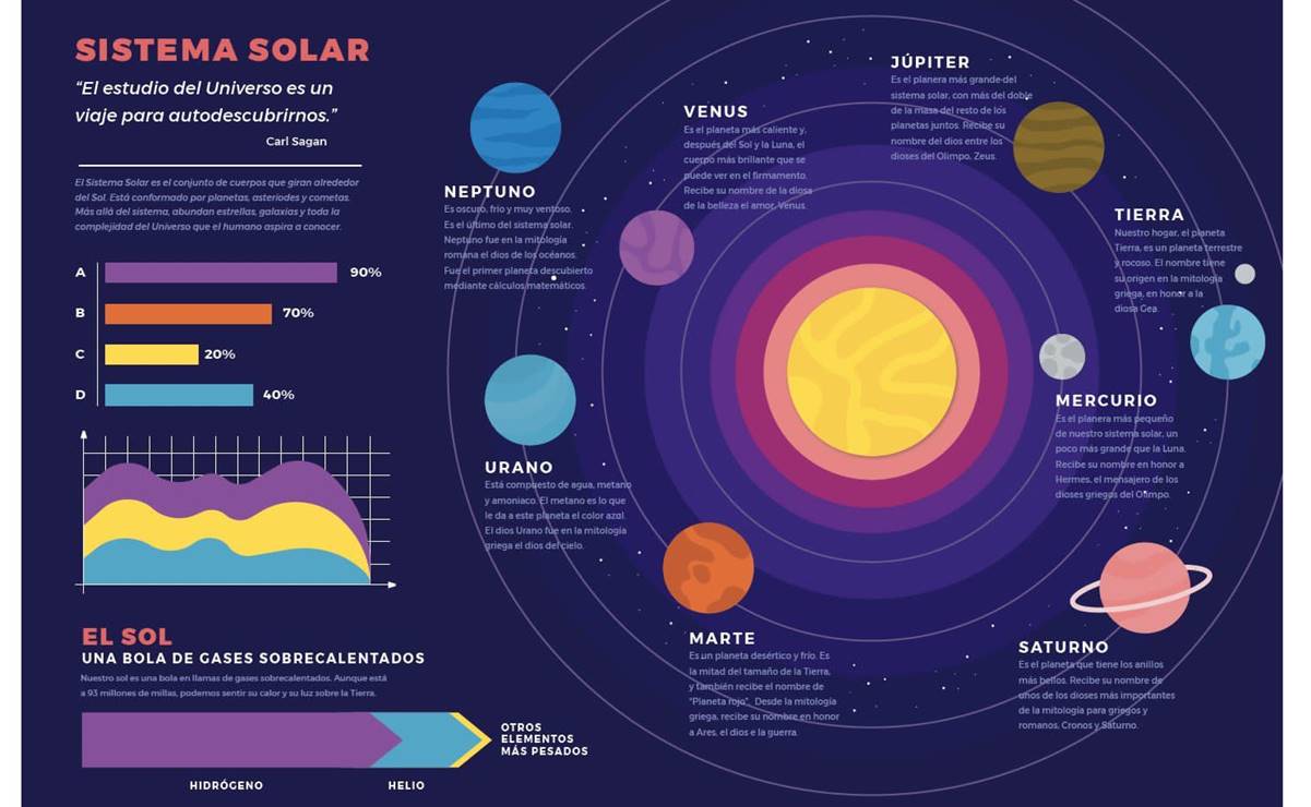 Nuevos libros de texto gratuito SEP: Julieta Fierro expone errores en infografía del sistema solar