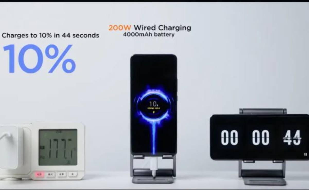 HyperCharge para cargar tu celular en solo 8 minutos