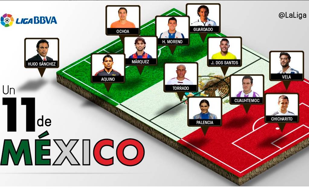 Hugo Sánchez, fuera del 11 ideal de mexicanos en España