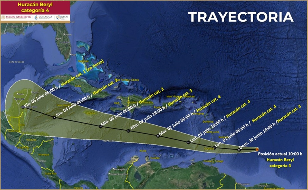 Huracán Beryl se intensifica a categoría 4, a 3 mil 590 km de Cancún; por el momento no representa peligro para México