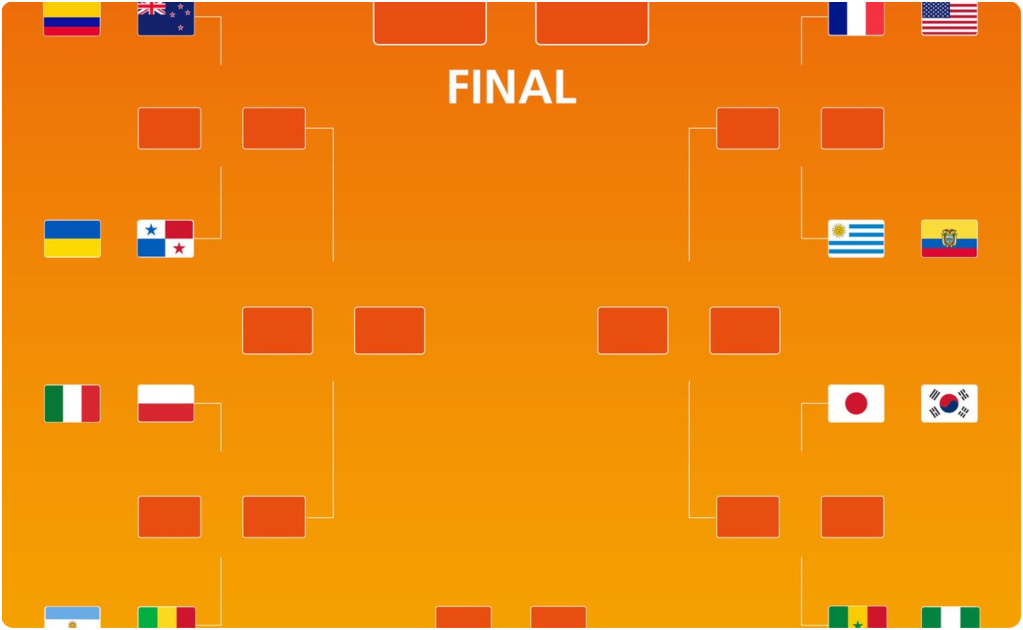 Conoce a los clasificados a la siguiente ronda del Mundial Sub 20 