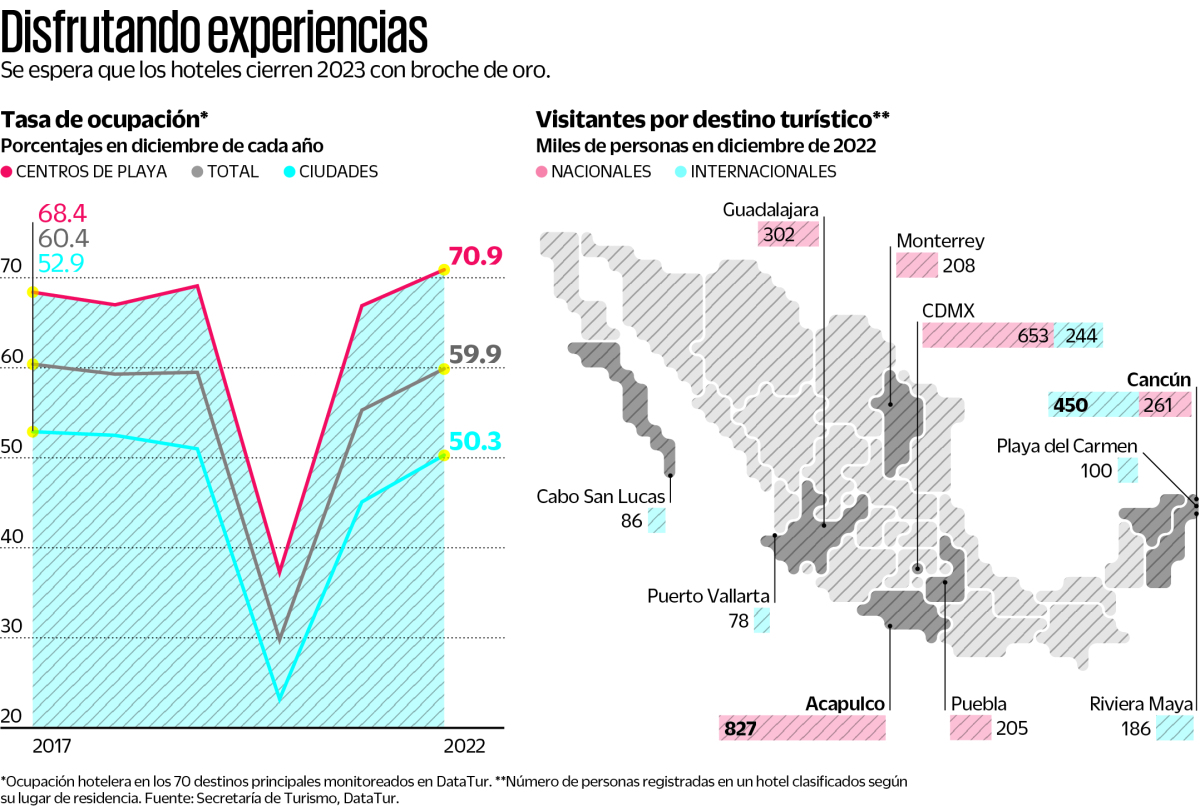  Elecciones y olimpiadas jugarán contra el turismo