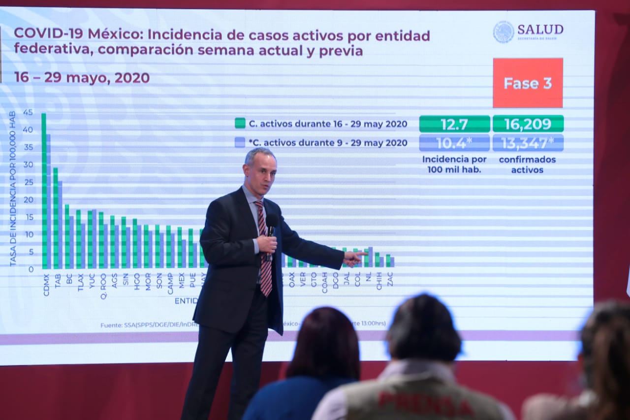 Suman 9 mil 415 muertes por Covid en México; hay 84,627 casos 