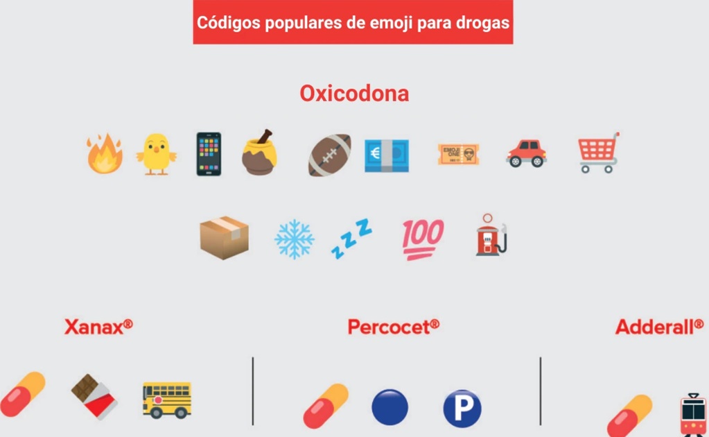 "Nieve es coca": narcos usan emojis para hablar de drogas con niños 