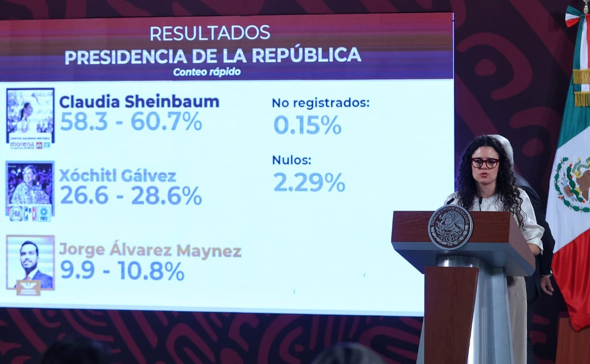 Ante críticas, Luisa María Alcalde justifica difusión de resultados electorales en la mañanera de AMLO