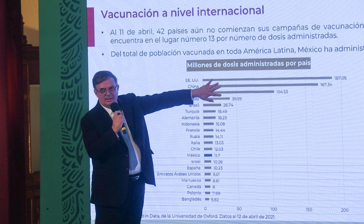 México, en el lugar 13 a nivel mundial en aplicación de vacunas contra Covid: Ebrard