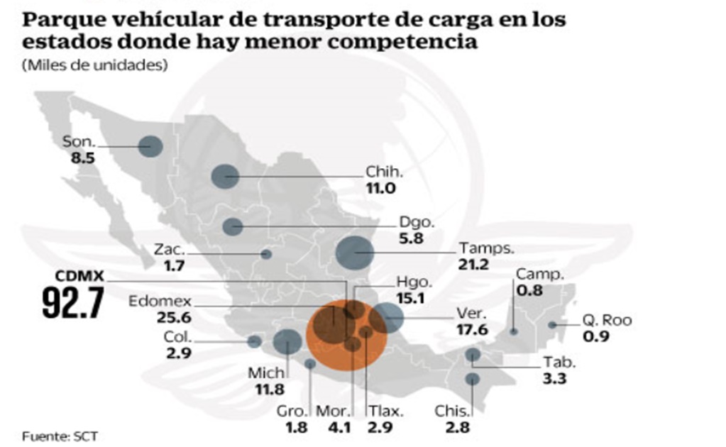 Restringen en 18 estados concesiones al transporte