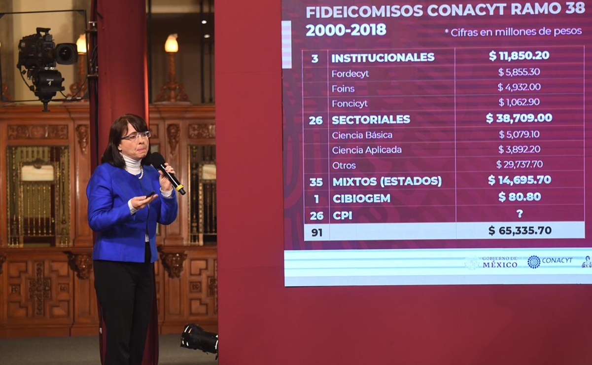 Conacyt no presenta datos de fideicomisos de los centros públicos de investigación 