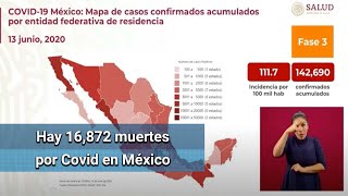 Covid en México: suman 142,690 casos; hay 16,872 muertes