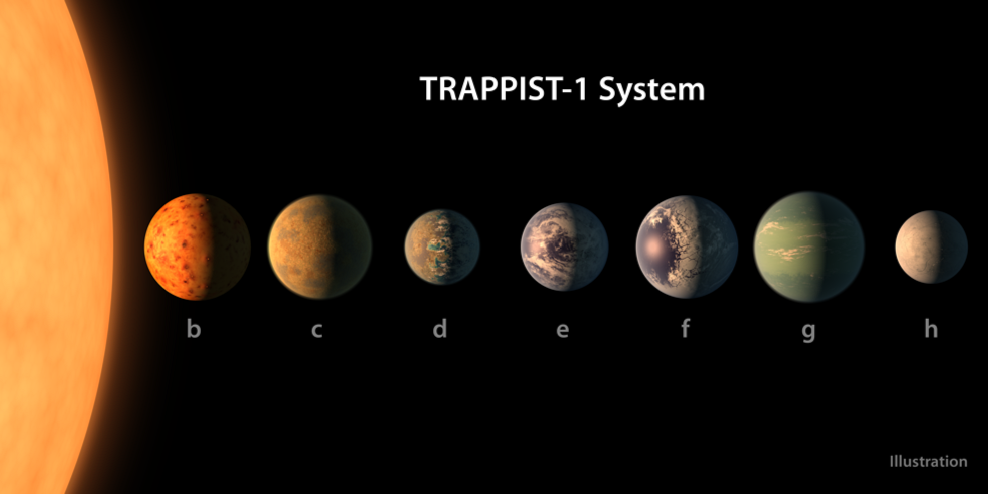 Astrónomos de la NASA hallan sistema solar