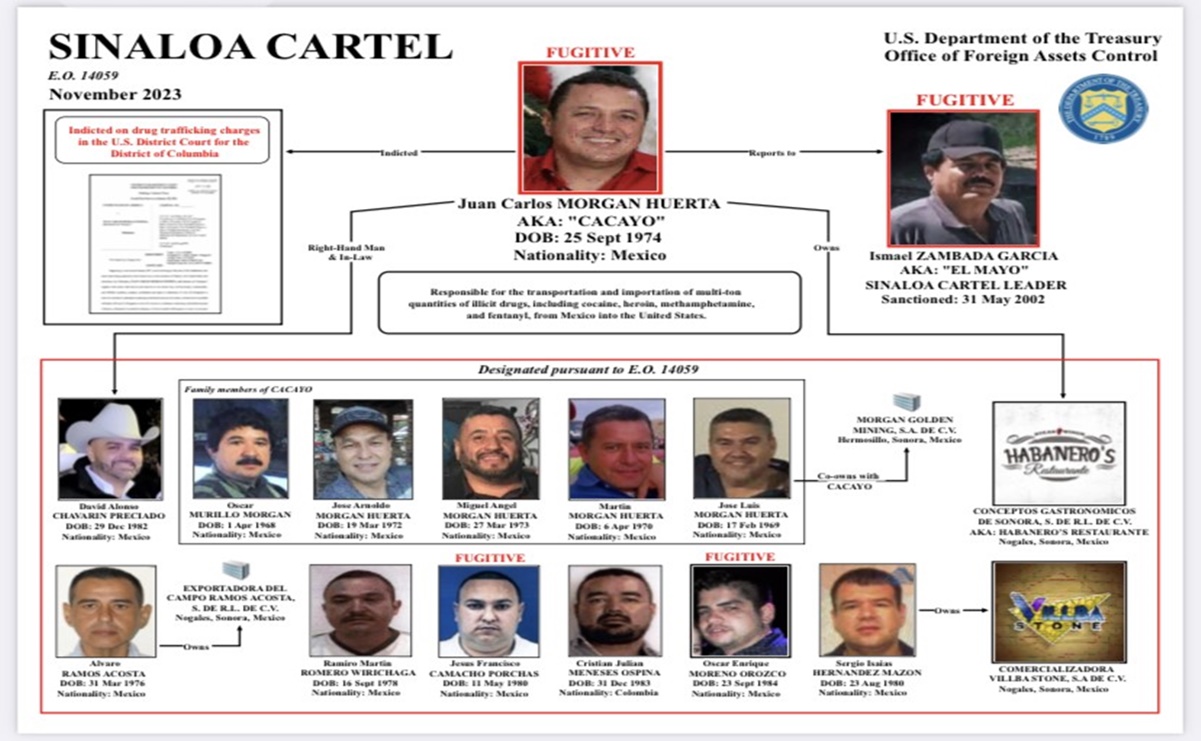 Funcionario de Nogales pide licencia tras ser vinculado al Cártel de Sinaloa por tráfico de fentanilo