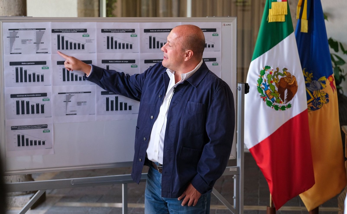 Los delitos en Jalisco van a la baja; se registró un descenso del 70% en primer trimestre de 2024: Enrique Alfaro