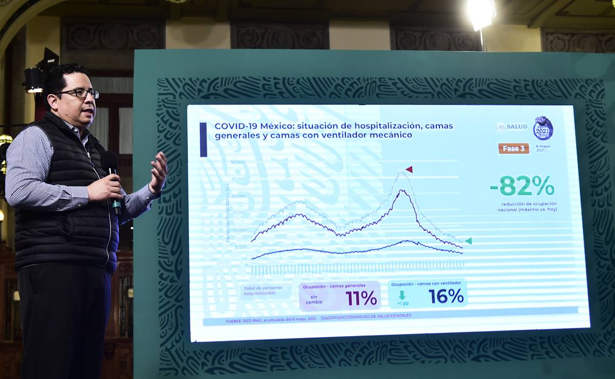 Llega el país a 218 mil 173 muertes por Covid: Ssa