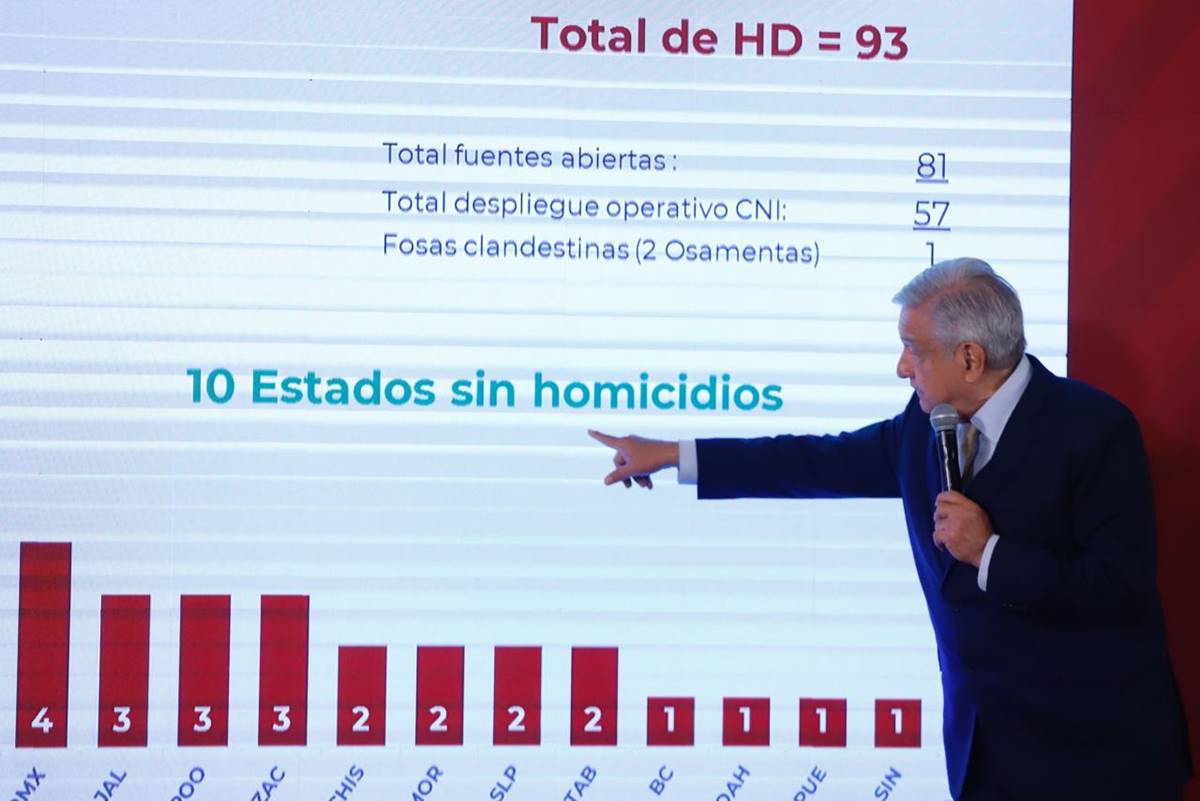 AMLO reconoce incremento en el índice delictivo