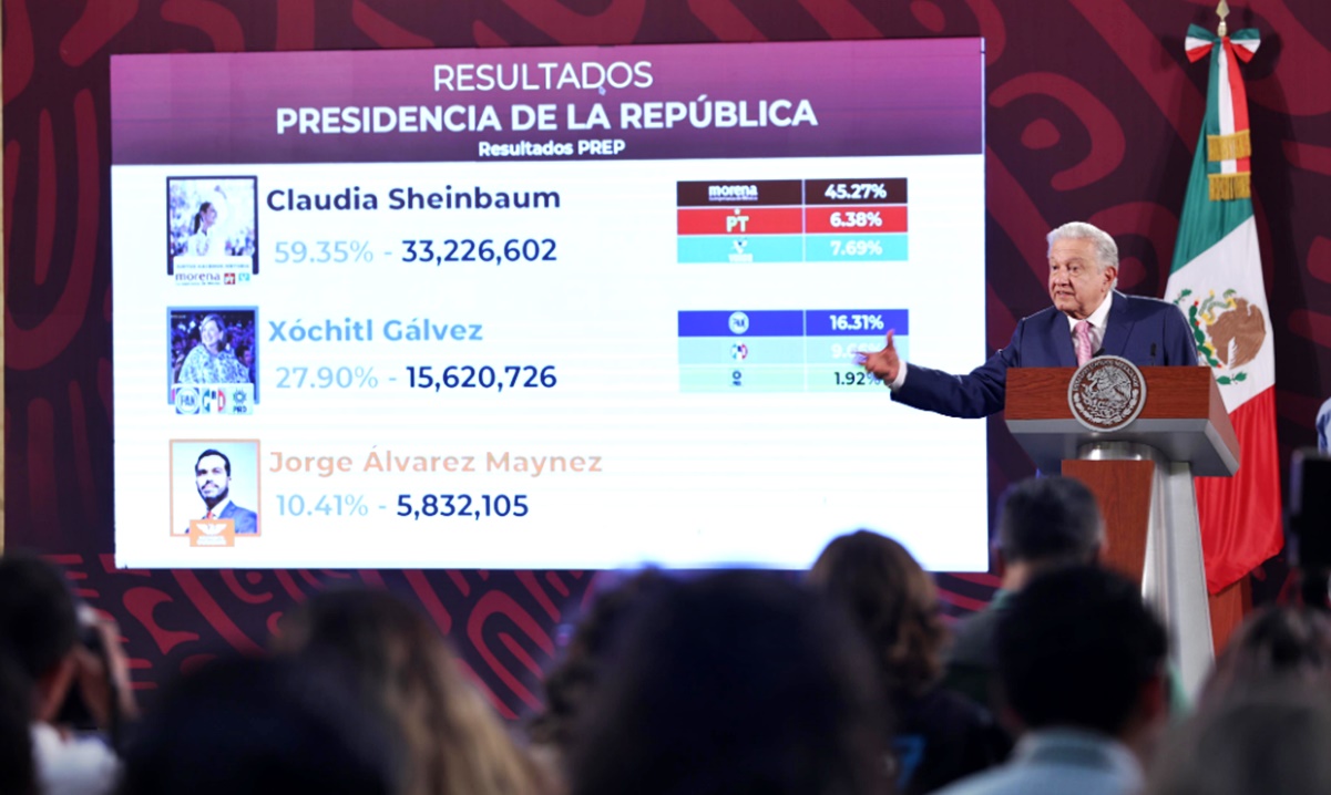 “¡Voto por voto, casilla por casilla!”: AMLO respalda exigencia de Xóchitl Gálvez sobre revisión en el 80% de casillas 